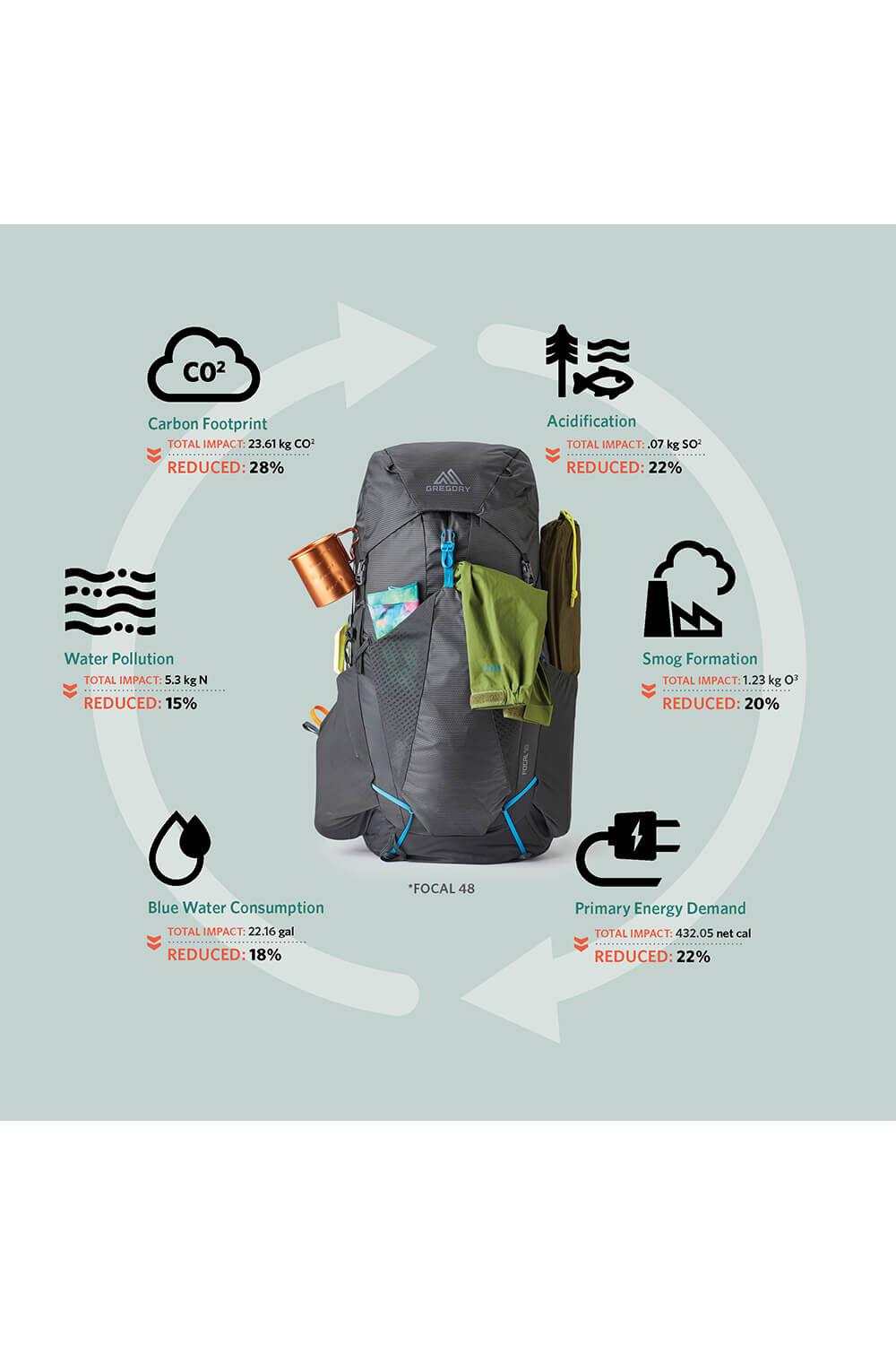 Gregory  FOCAL 38 RC M  Ozone Black